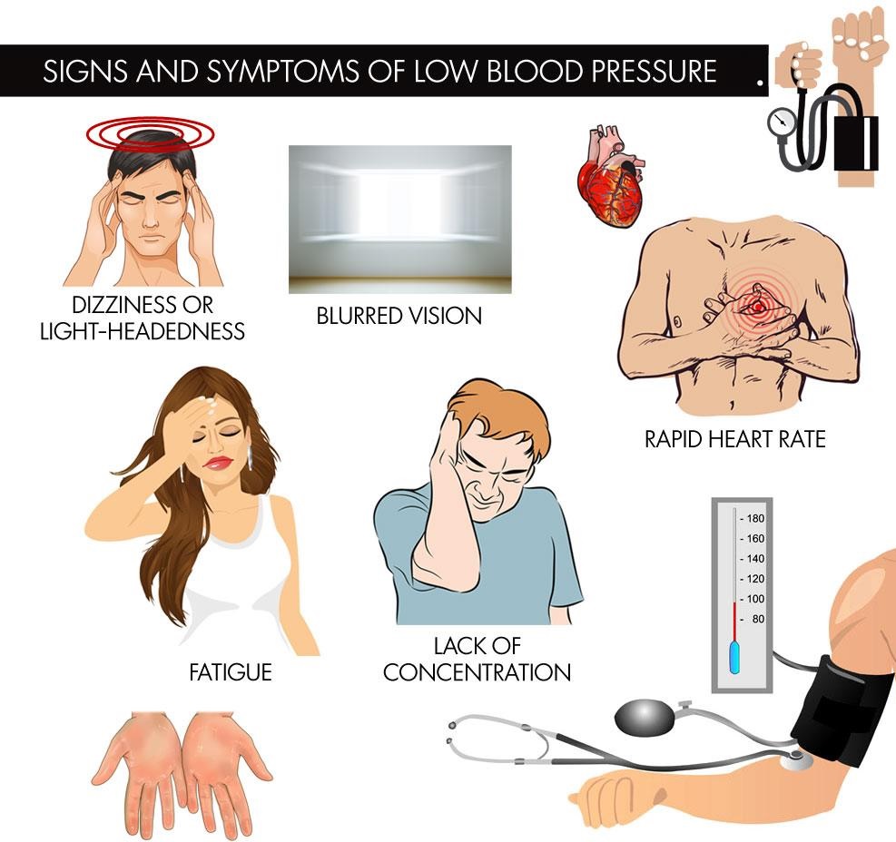 Signs and Symptoms of low blood pressure
