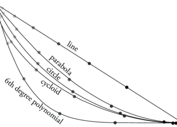Brachistochrone curve