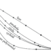 Brachistochrone curve