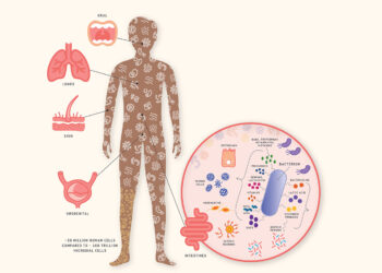 MORE THAN HALF OF YOUR BODY IS NOT HUMAN, SAY SCIENTISTS.