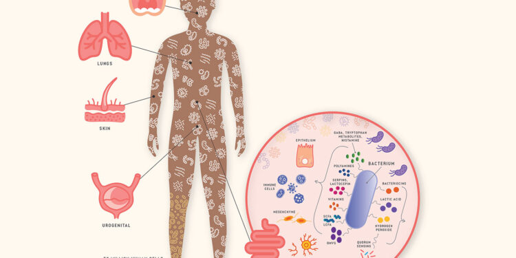 MORE THAN HALF OF YOUR BODY IS NOT HUMAN, SAY SCIENTISTS.