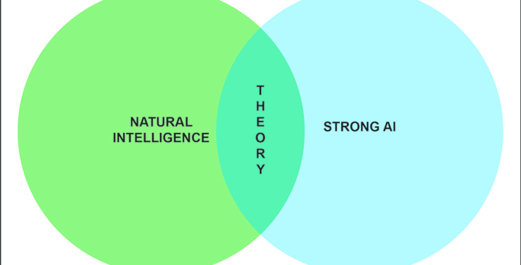 Natural intelligence will lead Artificial intelligence